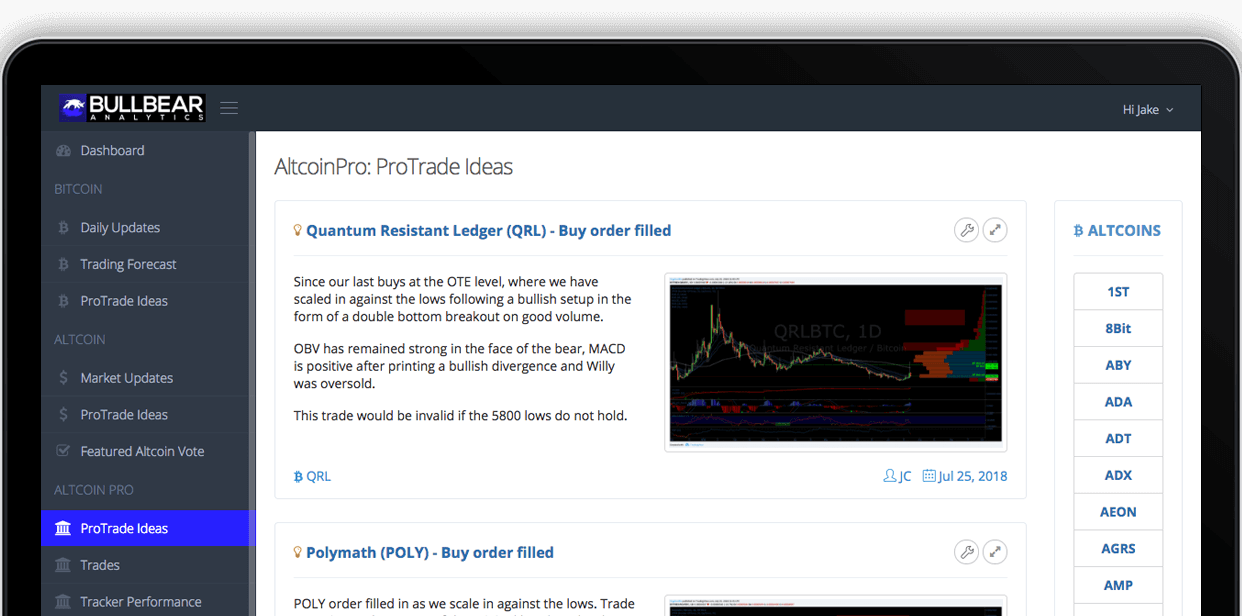 Altcoin Market Pro Trade Ideas