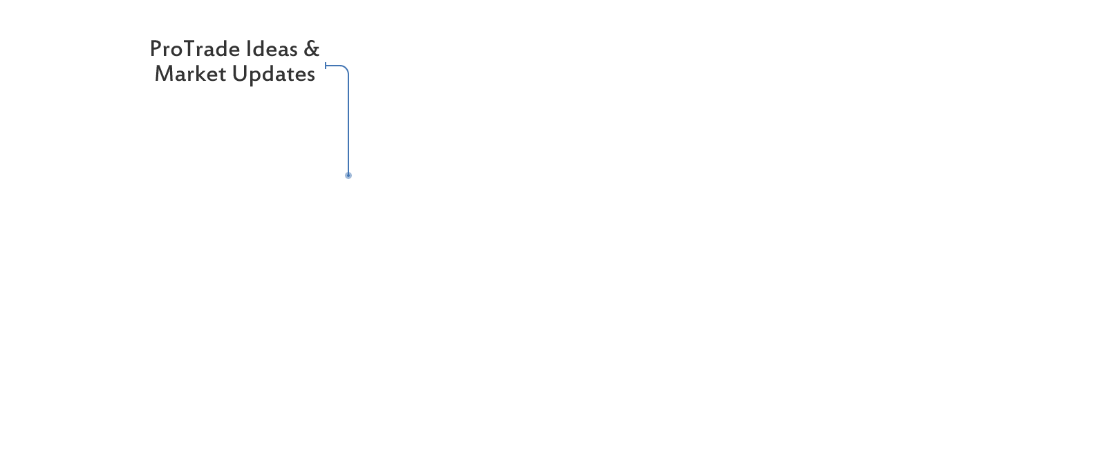 Pro Trade Ideas and Market Updates