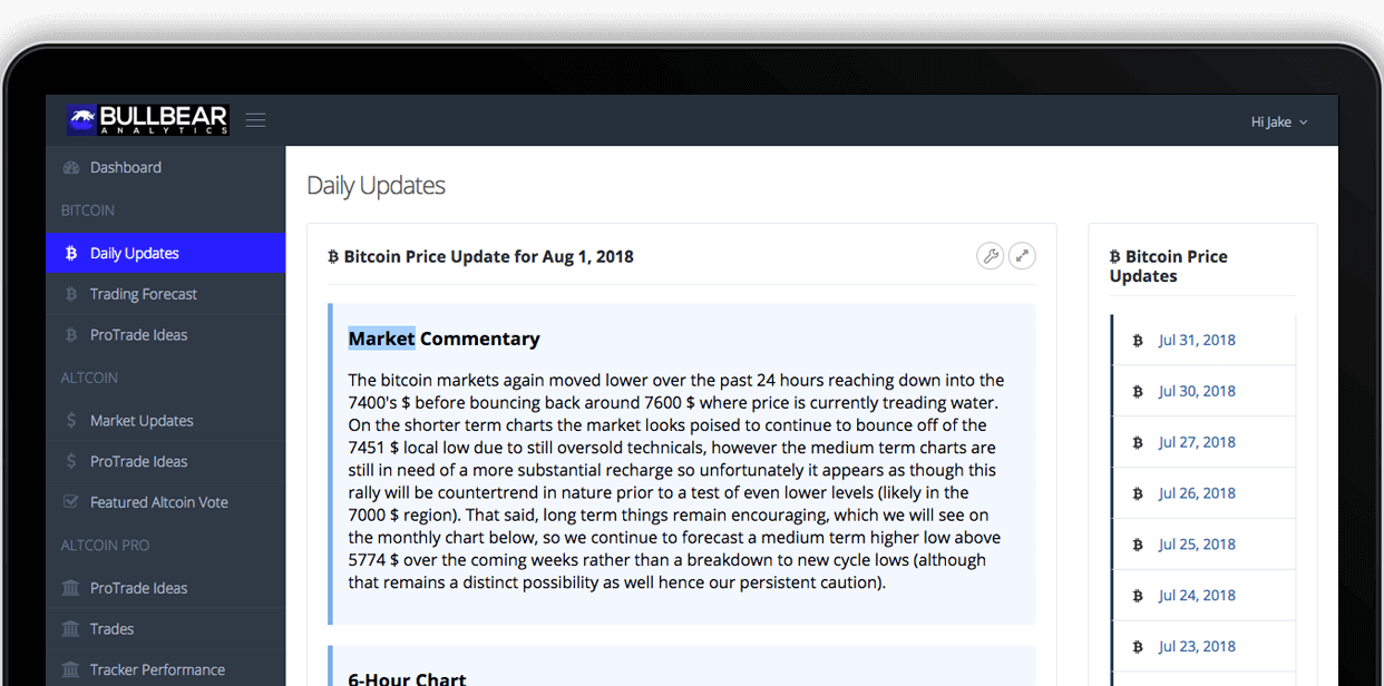 Bitcoin Market Daily Updates